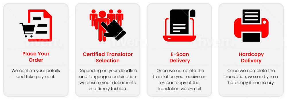 Certified Translation Services Ottawa Ordering Steps