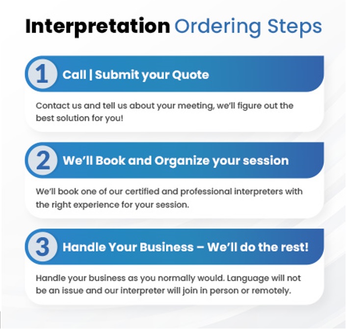 Interpretation Services Vancouver Order Steps