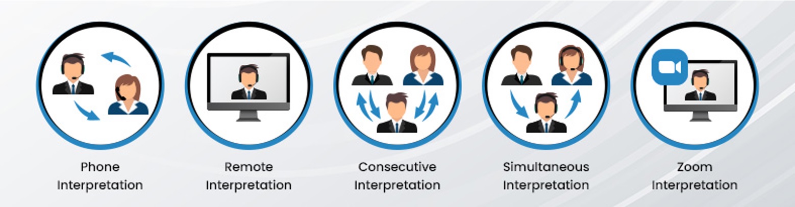 Interpretation Services Ottawa